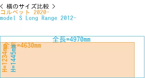 #コルベット 2020- + model S Long Range 2012-